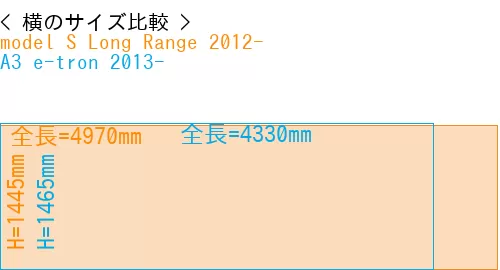 #model S Long Range 2012- + A3 e-tron 2013-